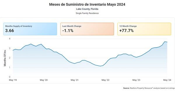 suministro de inventario lake county mayo