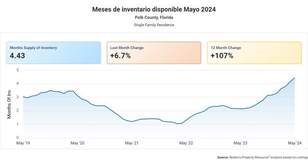 tendencias mercado inmobiliario polk