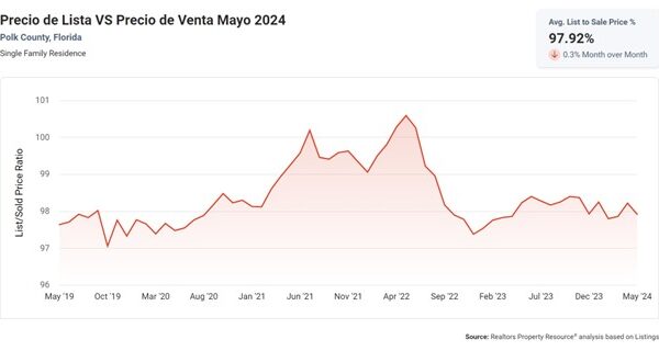 precio de lista vs precio de venta polk mayo